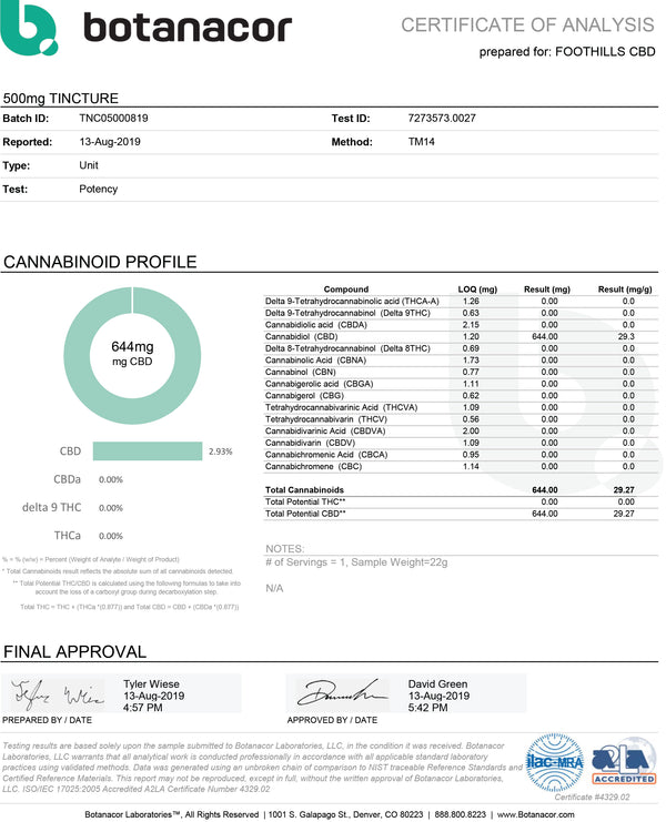 Foothills CBD | Certificate of Analysis (2019)